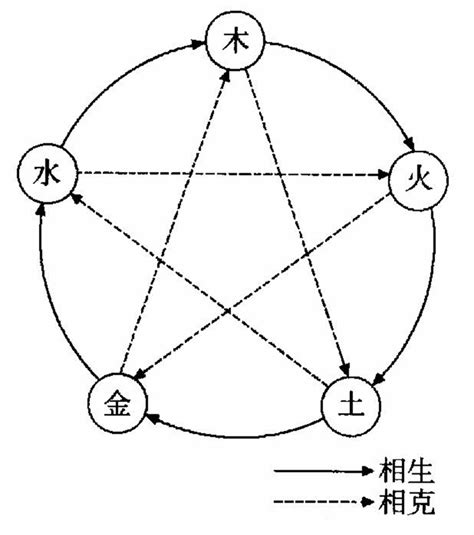 木克土|木克土:出處,釋義,原始意義,中醫觀點,化解方法,化解依。